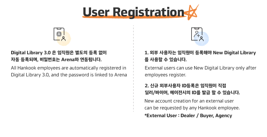 UserRegistration
